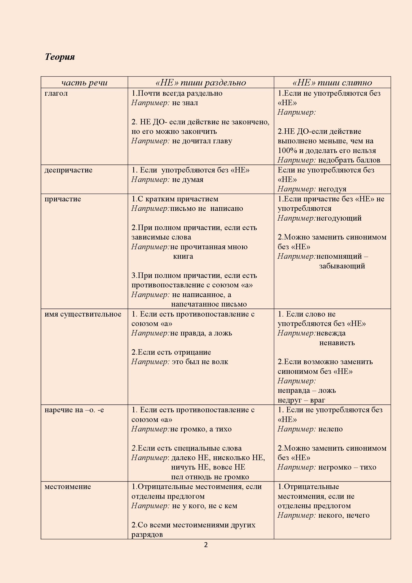 2 | Январь | 2024 | ГБУ РБ РЦППМСП